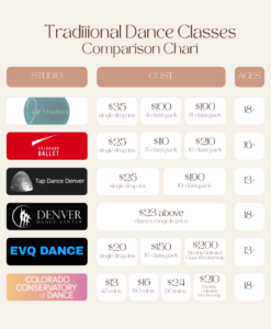 Infographic comparing traditional dance classes in Denver with pricing and age limits.
