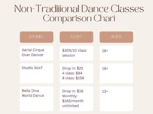 infographic sharing 2026 information for aerial cirque over denver and other dance studios