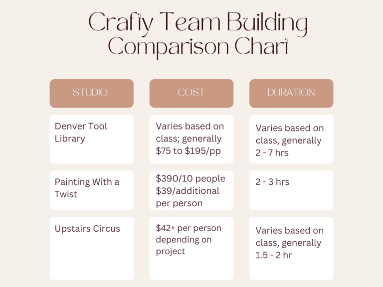 Team Building Activities Denver Updated 2023 Guide!