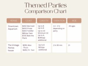 Best themed birthday party for kids in denver infographic