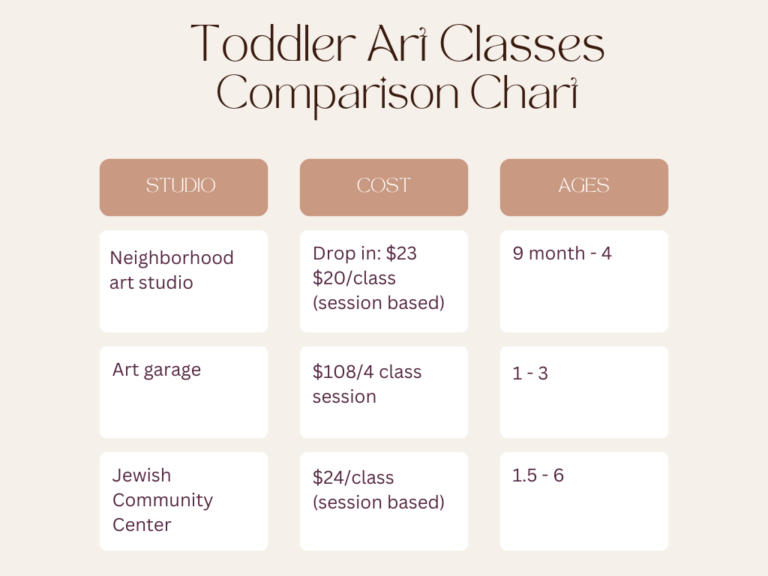 Toddler Classes Denver 2024 Guide!