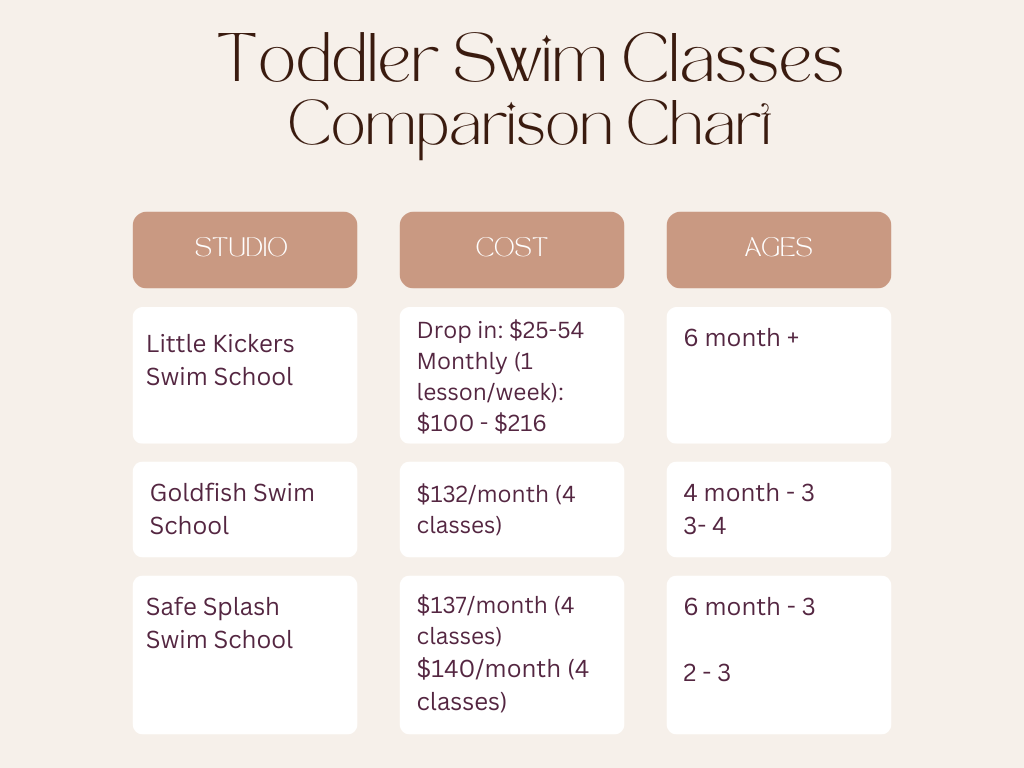 Toddler Classes Denver 2024 Guide!