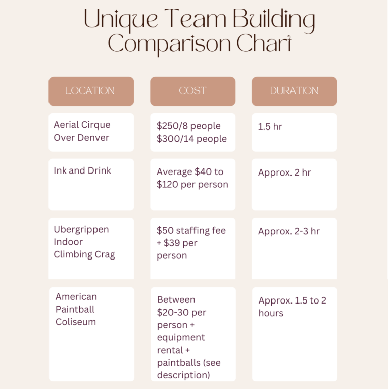 Team Building Activities Denver Updated 2023 Guide!